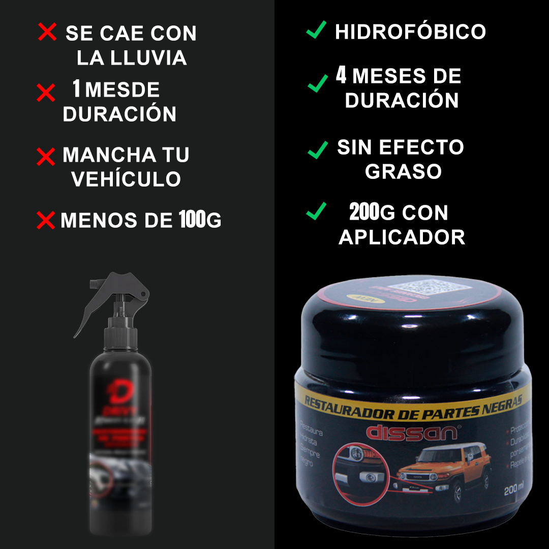 RESTAURADOR DE PARTES NEGRAS QUE ACTÚA AL INSTANTE